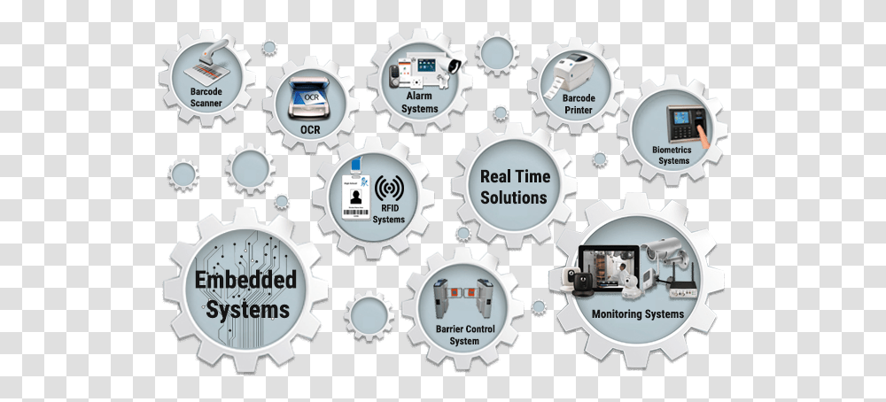 Embedded System Software Development Sharing, Machine, Gear, Clock Tower, Architecture Transparent Png