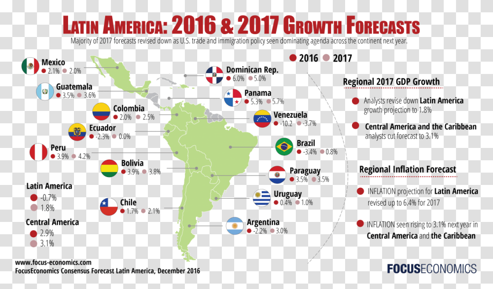 Emeraude Toubia Latin America Growth 2019, Plot, Diagram, Map, Atlas Transparent Png