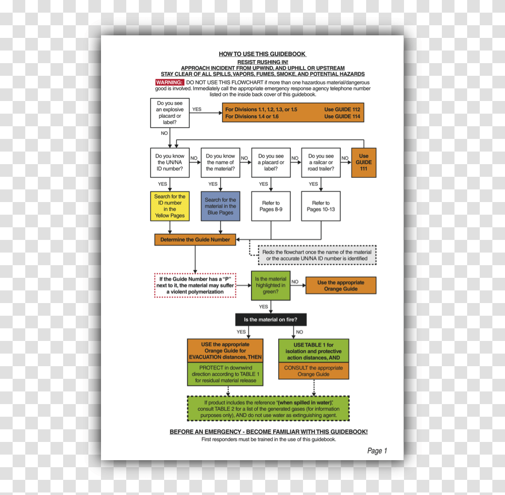 Emergency Response Guidebook Flow Chart, Plan, Plot, Diagram Transparent Png