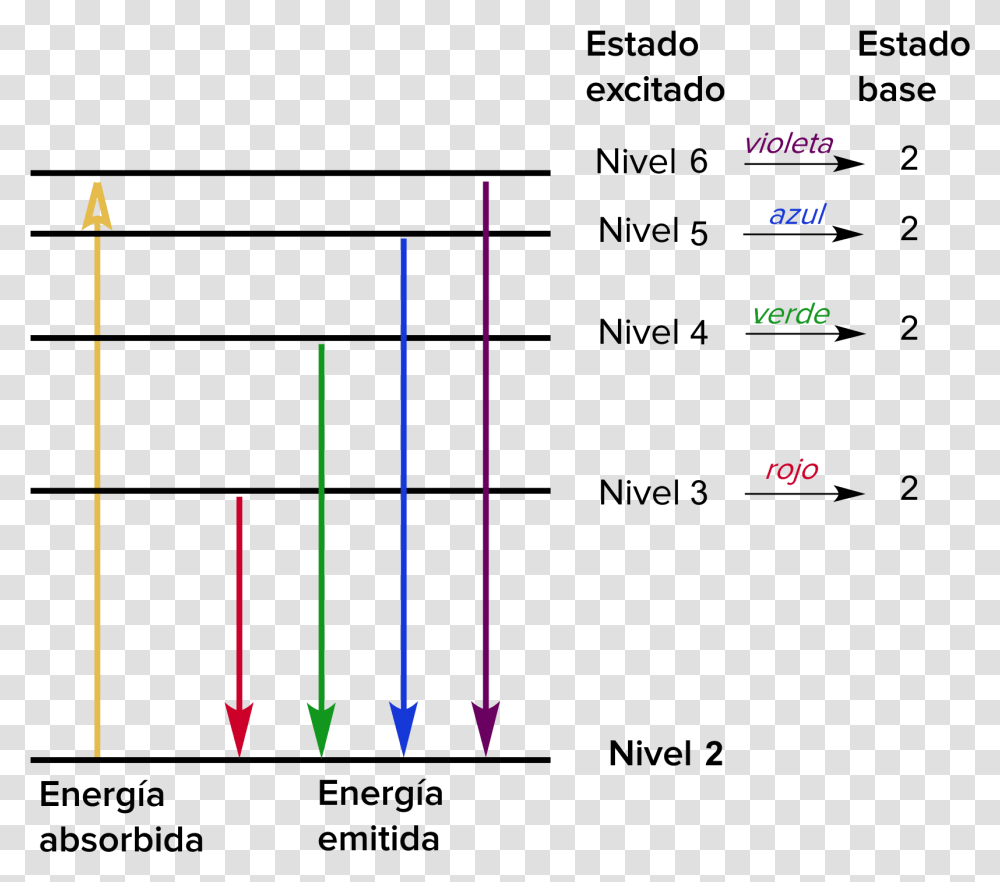 Emision Atomica, Plot, Diagram, Number Transparent Png