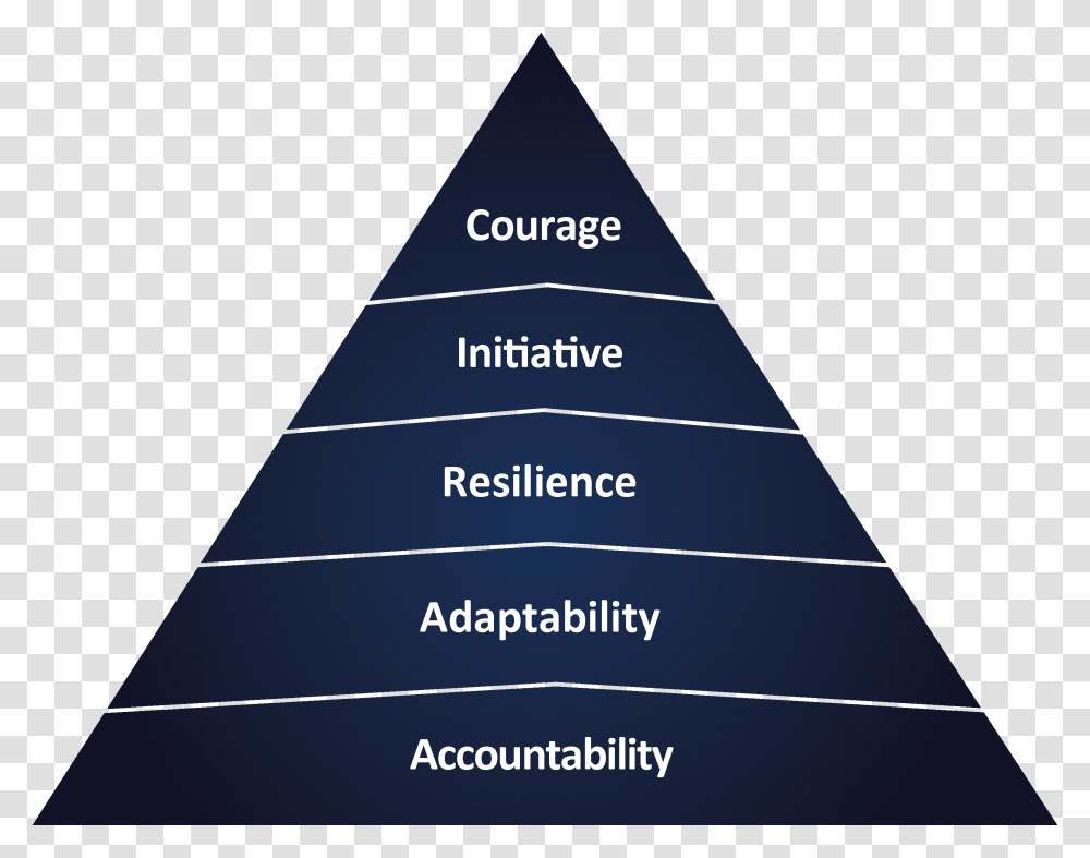 Emotional Intelligence Pyramid, Triangle, Building, Architecture Transparent Png