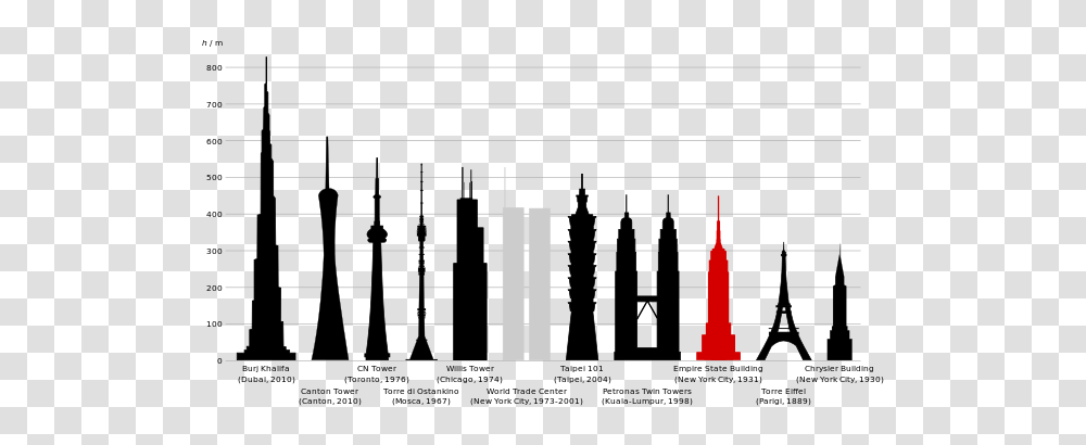 Empire State Building Comparison, Number, Piano Transparent Png