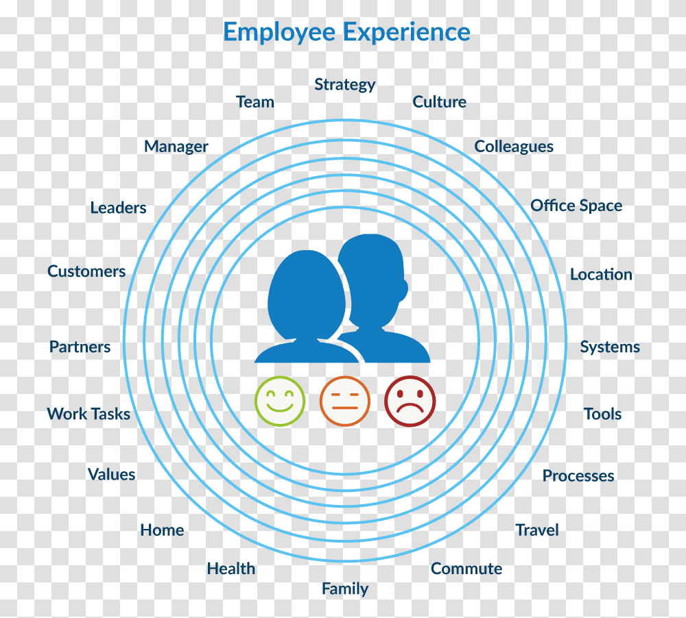 Employee Experience, Shooting Range, Spiral, Sphere Transparent Png
