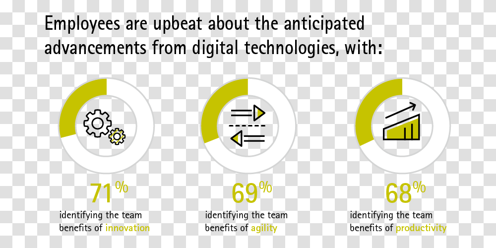 Employees Believe Digital Brings Improvements Circle, Number, Electronics Transparent Png
