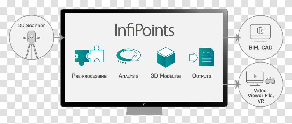 Empower Engineering With Infinite Point Cloud Infipoints Sharing, Monitor, Screen, Electronics, Display Transparent Png