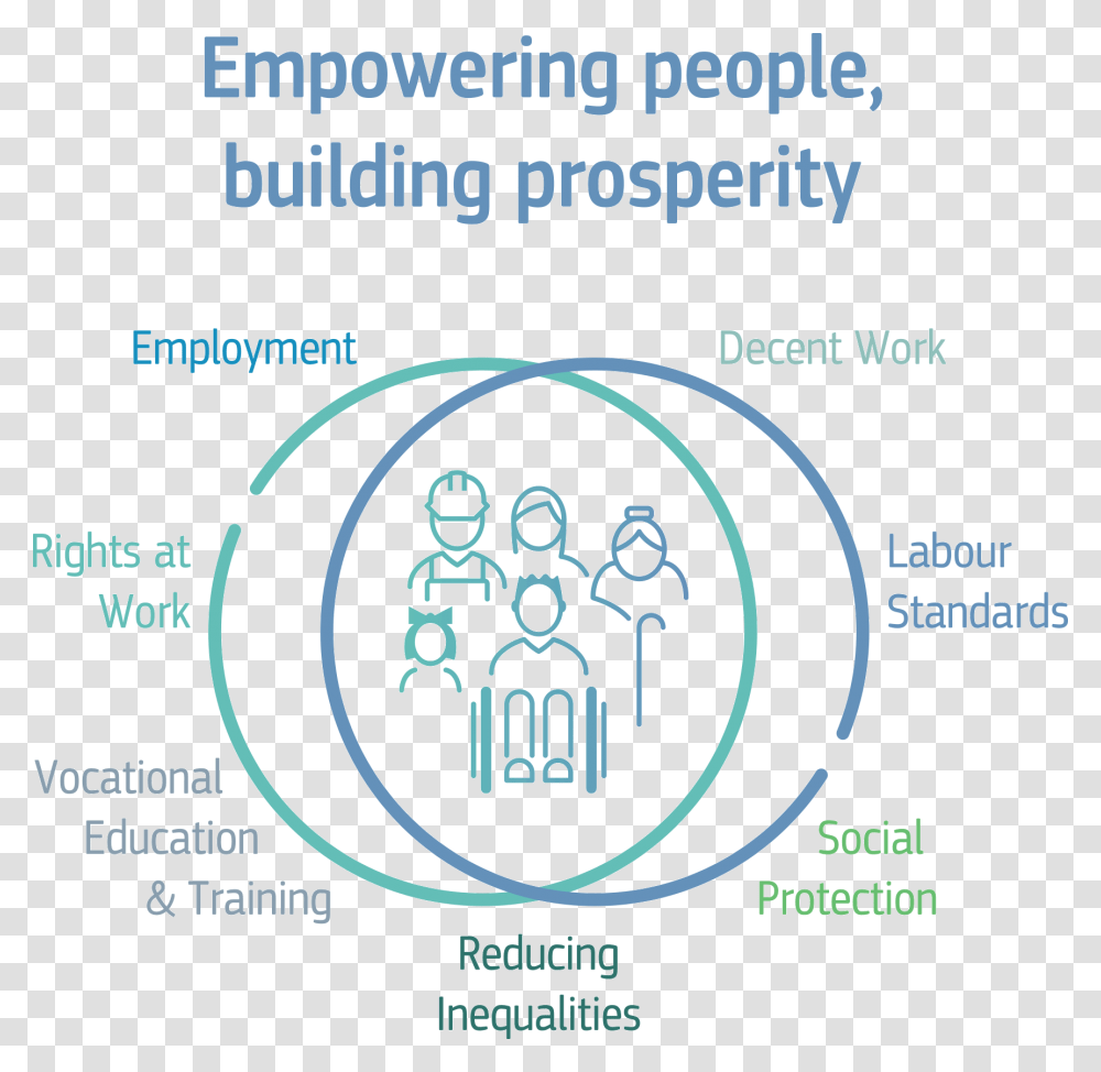 Empowering People Building Prosperity Human Development, Advertisement, Poster, Paper Transparent Png