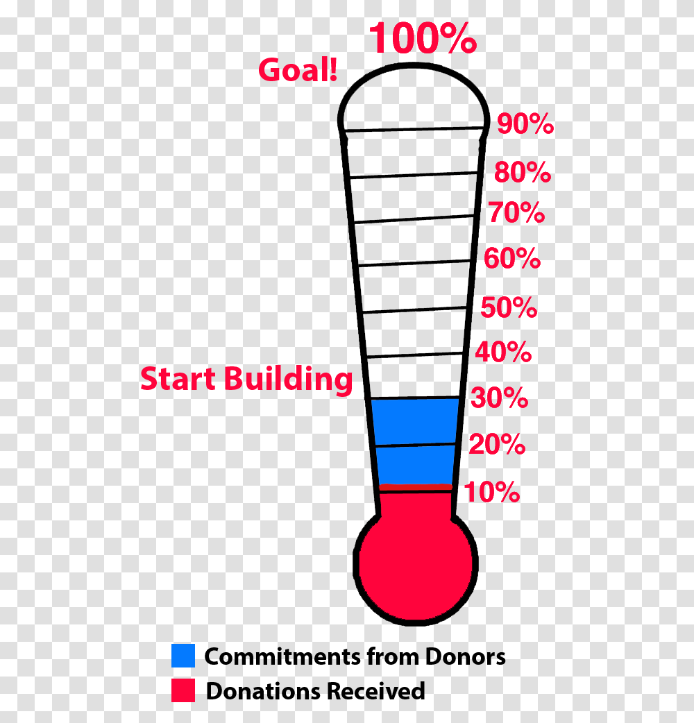 Empty Fundraising Thermometer, Number, Plot Transparent Png