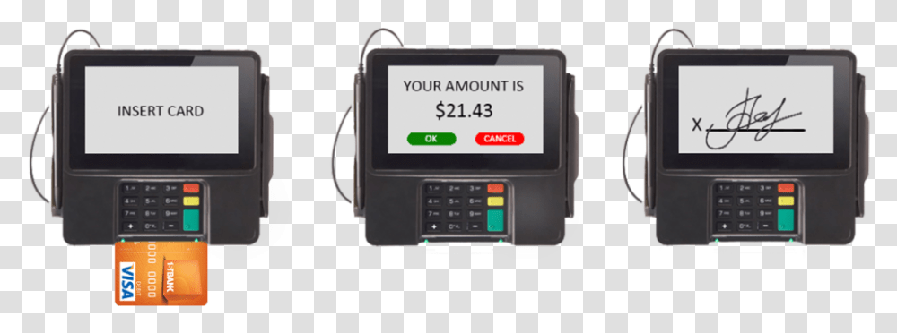 Emv Process, Machine, Mobile Phone, Electronics, Cell Phone Transparent Png
