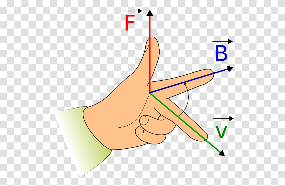 En Este Momento Definimos Un Vector Unitario Como Aquel Fleming Left Hand Rule, Plot, Diagram, Finger Transparent Png
