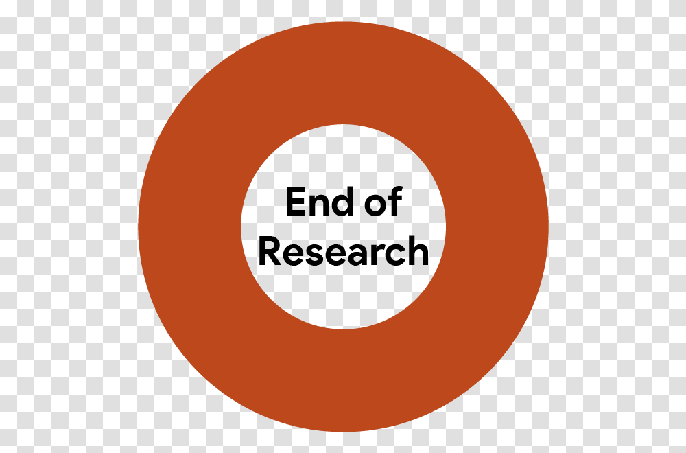 End Of Research Circle, Text, Moon, Night, Astronomy Transparent Png
