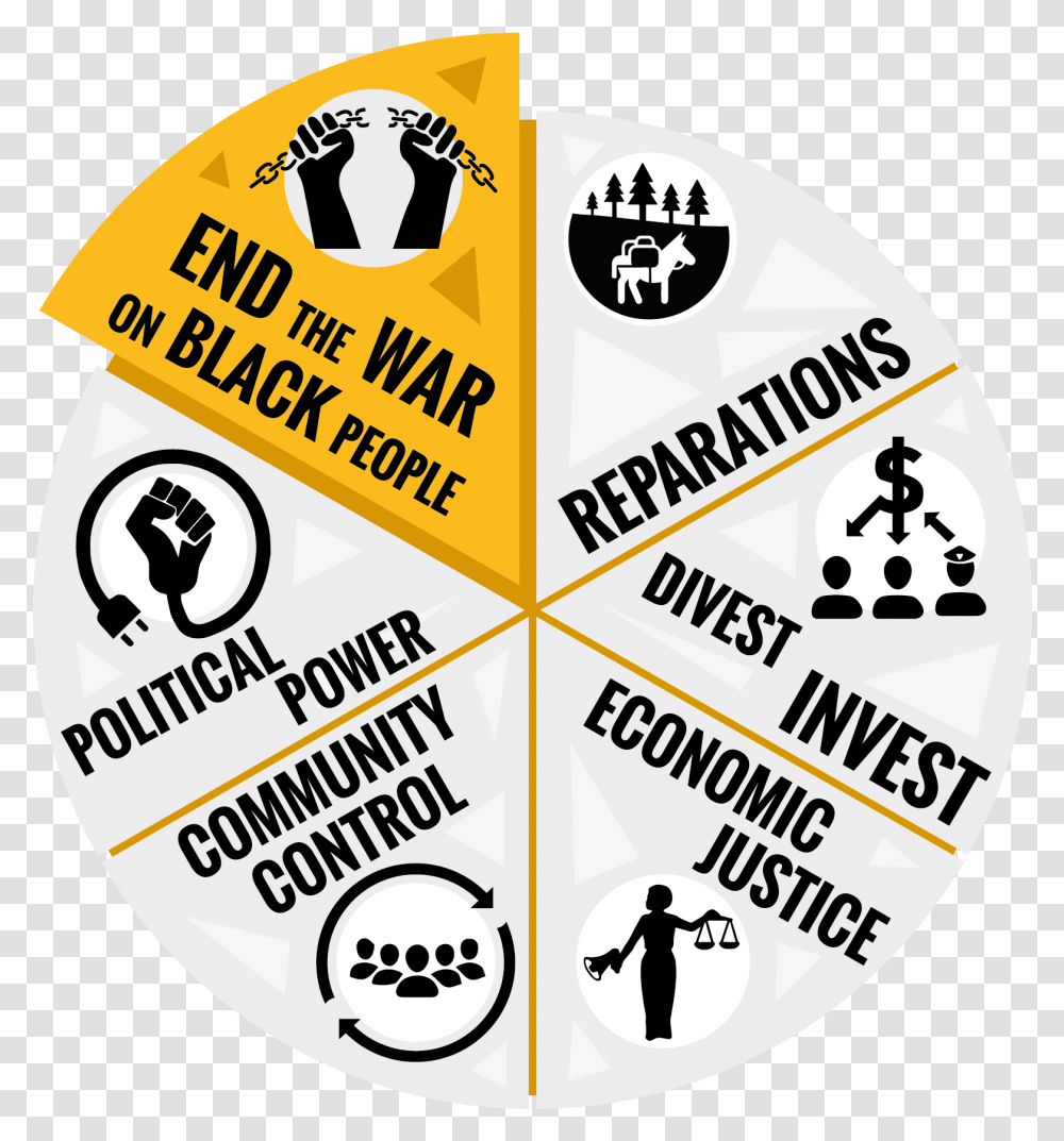 End The War Black Lives Matter Policy Demands, Label, Text, Flyer, Poster Transparent Png