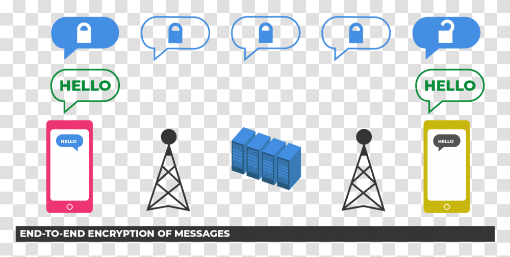 End To End Encryption Of Messages End To End Encryption Eff, Mobile Phone, Electronics, Number Transparent Png