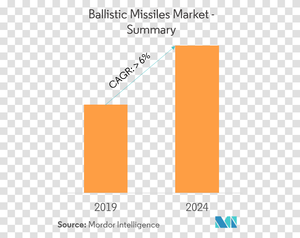 Energy Drink Market, Word, Number Transparent Png