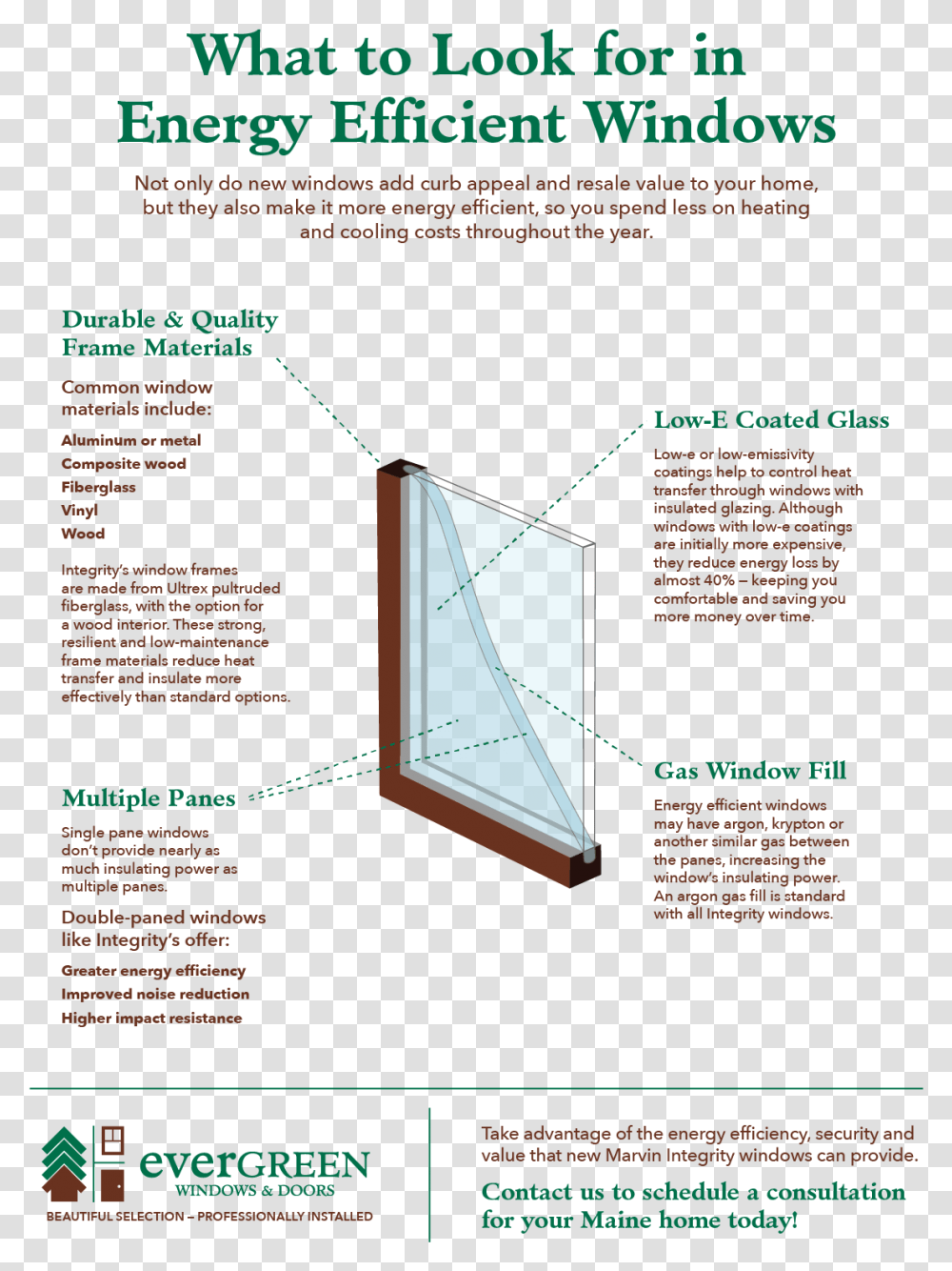 Energy Efficient Windows Cost, Flyer, Poster, Paper, Advertisement Transparent Png