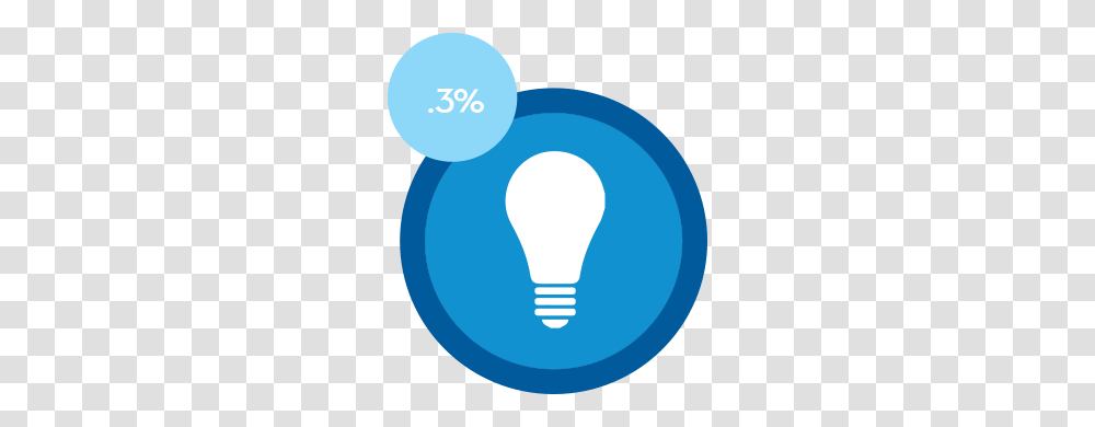 Energy Emissions, Light, Lightbulb, Balloon Transparent Png