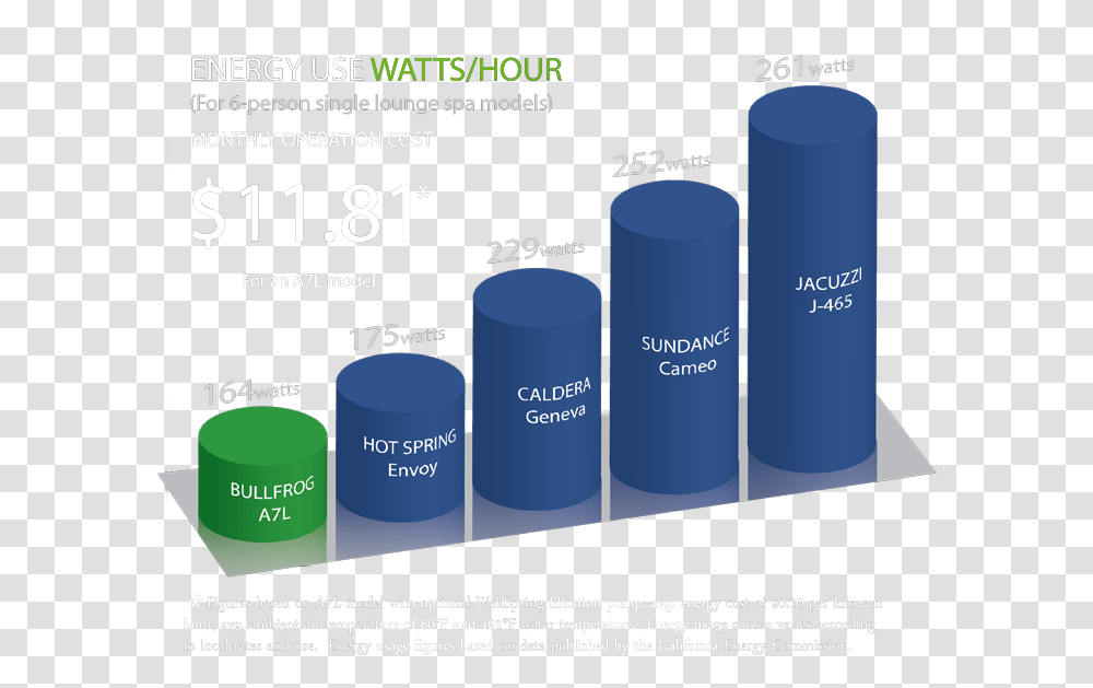 Energy Save Graph2 Cylinder, Flyer, Poster, Paper, Advertisement Transparent Png