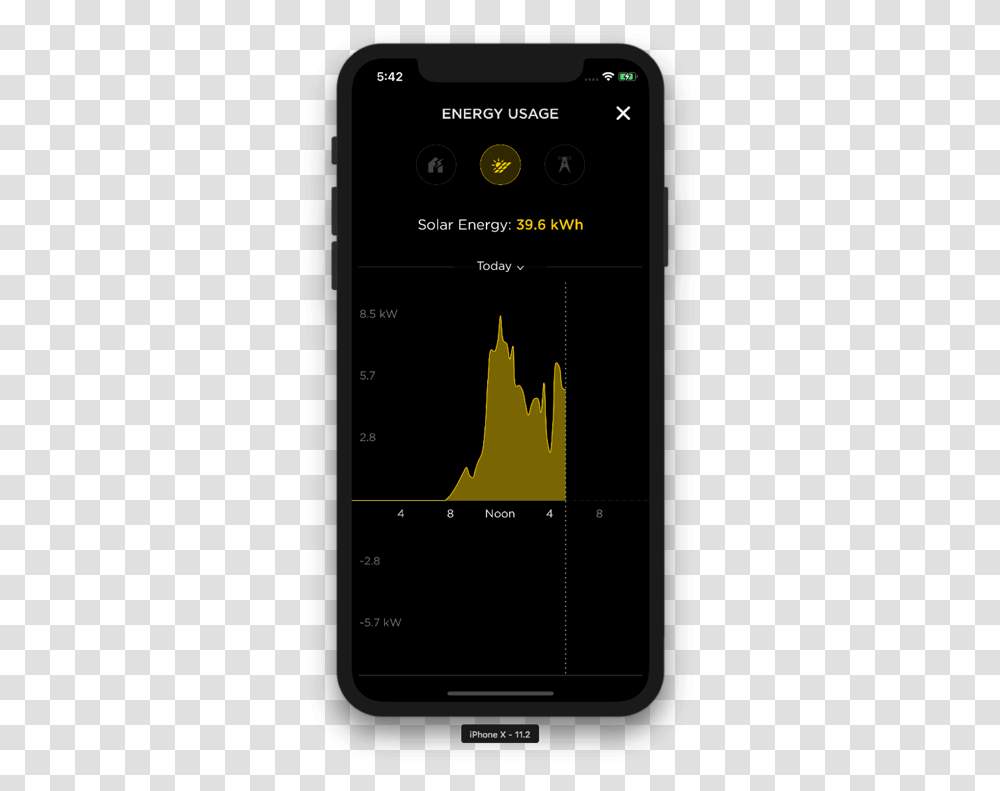 Energy Usage Screen In The App, Mobile Phone, Electronics, Cell Phone Transparent Png