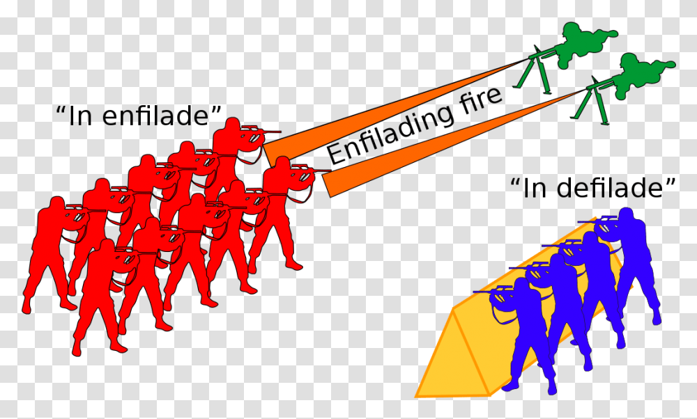 Enfilade And Defilade Wikipedia Enfilade Meaning, Hand, Art, Crowd, Duel Transparent Png