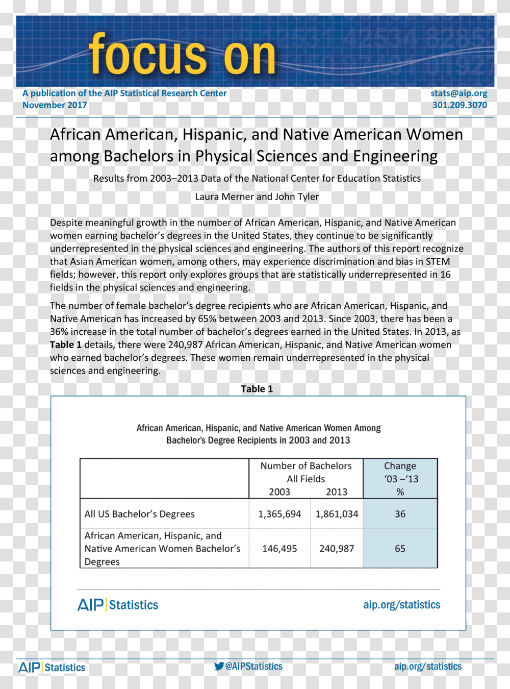 Engineering Document, Text, Plot Transparent Png