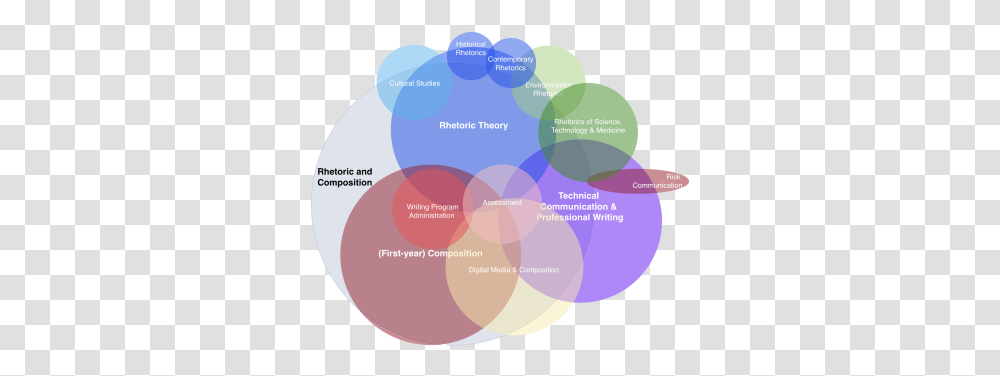 Engl 1001 Dot, Purple, Diagram, Sphere, Plot Transparent Png