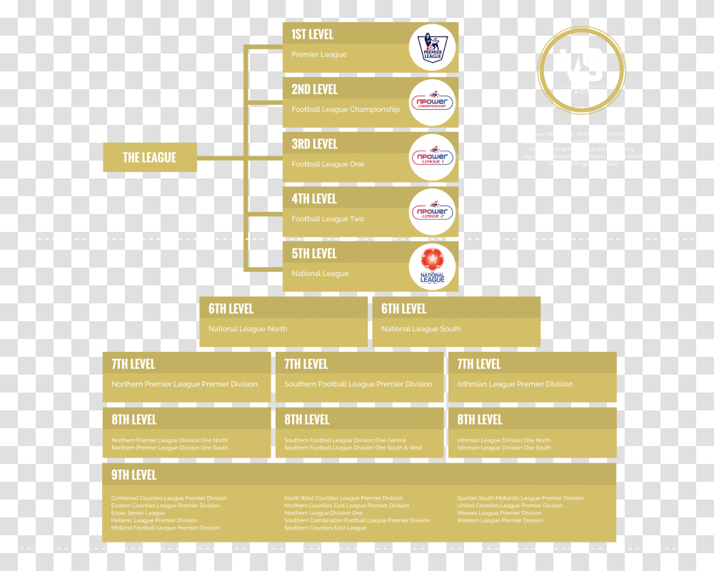 English Football League Pyramid Diagram, Number, Label Transparent Png