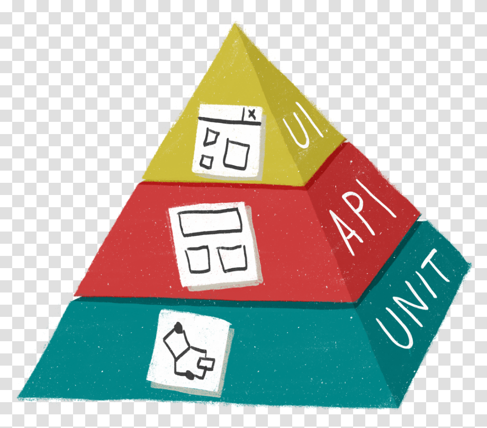 Enhanced Test Pyramid Traffic Sign, Triangle, Building, Architecture Transparent Png