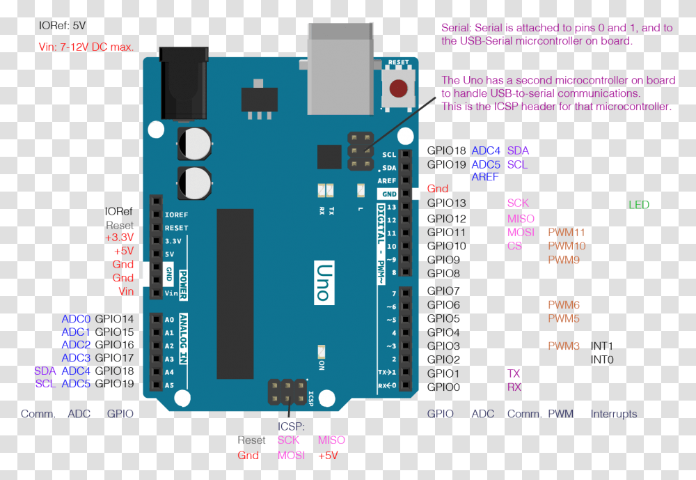 Enter Image Description Here Arduino Tilt Sensor Led, Scoreboard, Building, Diagram, Architecture Transparent Png