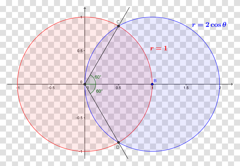 Enter Image Description Here Limits Of A Circle, Ornament, Pattern, Balloon, Sphere Transparent Png