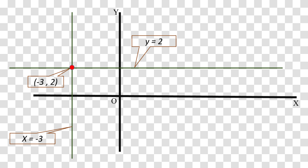 Enter Image Source Here Write An Equation In Standard Form, Utility Pole, Pattern, Monitor Transparent Png