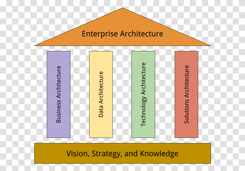 Enterprise Architecture Drawing Colorfulness, Business Card, Paper, Plot Transparent Png