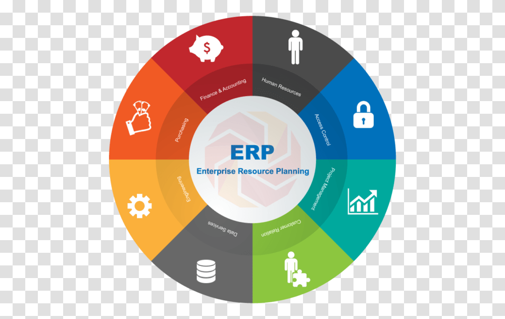 Enterprise Resource Planning Erp, Number, Diagram Transparent Png
