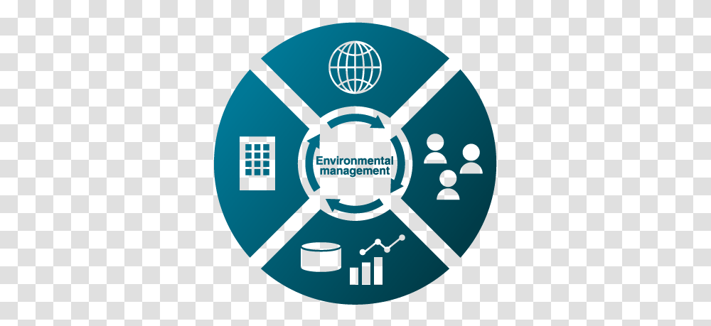Environmental Information Solutions Rf Fire Sign, Logo, Symbol, Trademark, Sphere Transparent Png