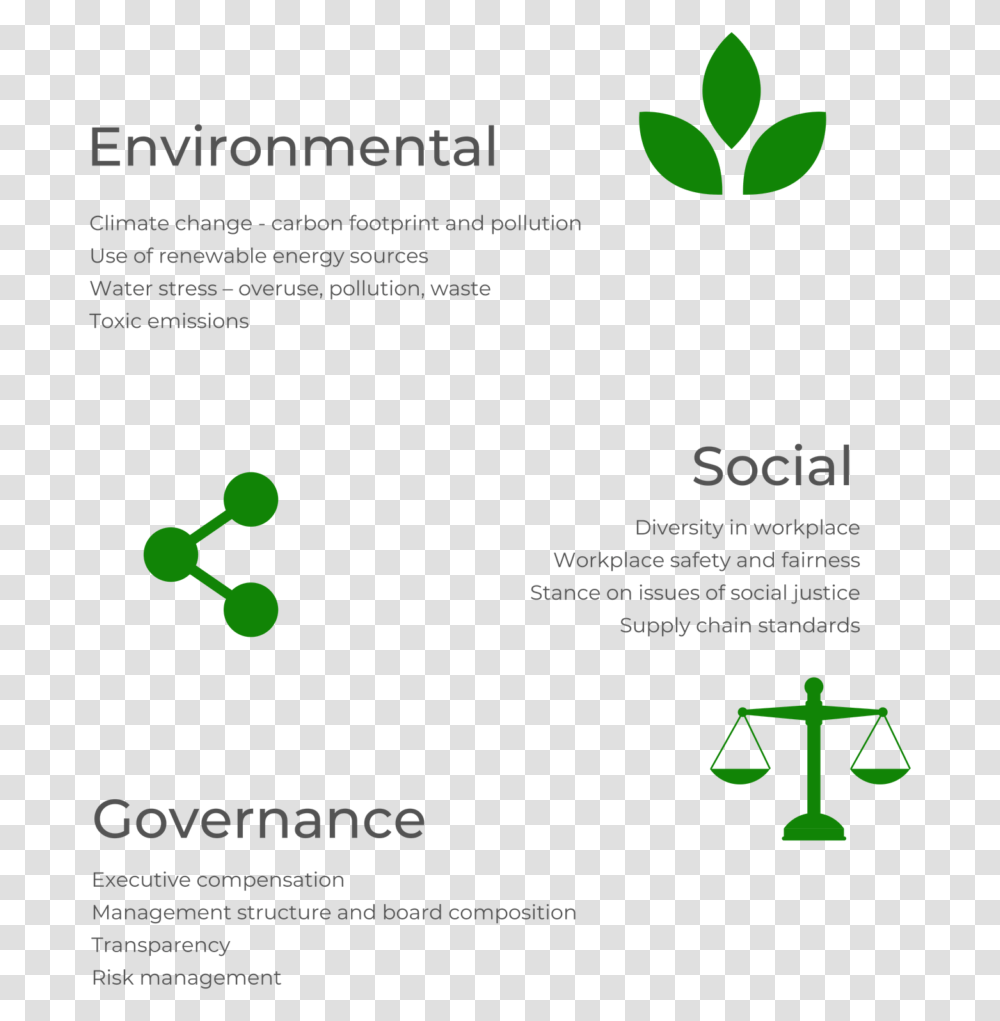 Environmental Social And Governance Esg Investments, Paper, Poster, Advertisement Transparent Png
