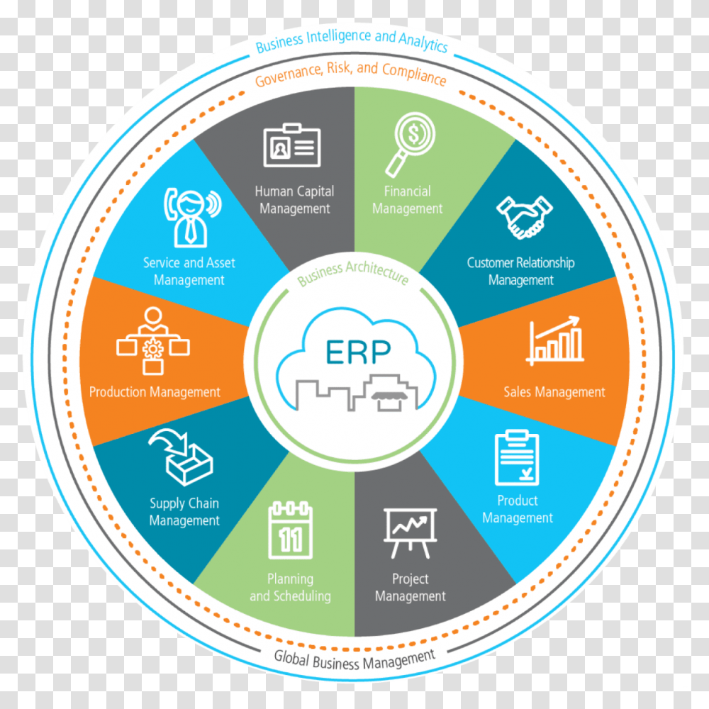 Epicor Enterprise Resource Planning Catalog Epicor Erp, Disk, Dvd, Diagram, Label Transparent Png