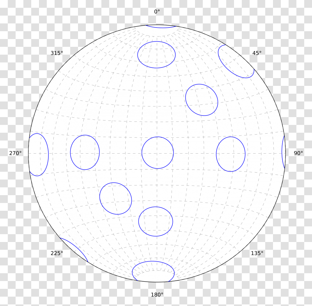 Equal Area Stereonet With Small Circles Showing Consistent Broches De Fimo, Sphere, Soccer Ball, Football, Team Sport Transparent Png