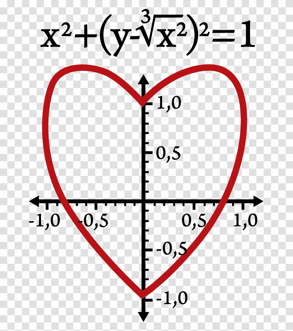 Equation De L Amour, Number, Pattern Transparent Png