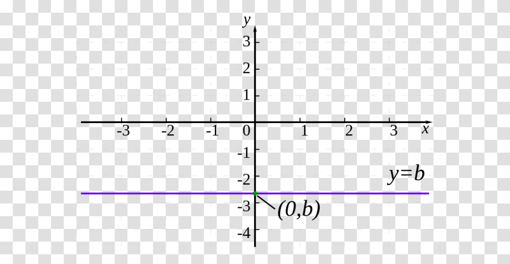 Equation For A 0 Slope, Number, Plot Transparent Png