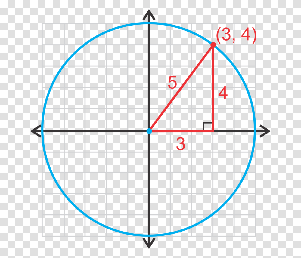 Equation Of A Circle Pythagorean Theorem, Chess, Game, Number Transparent Png