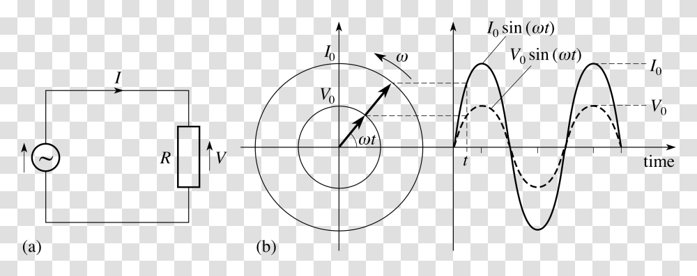 Equation Of Ac Current, Number, Plot Transparent Png