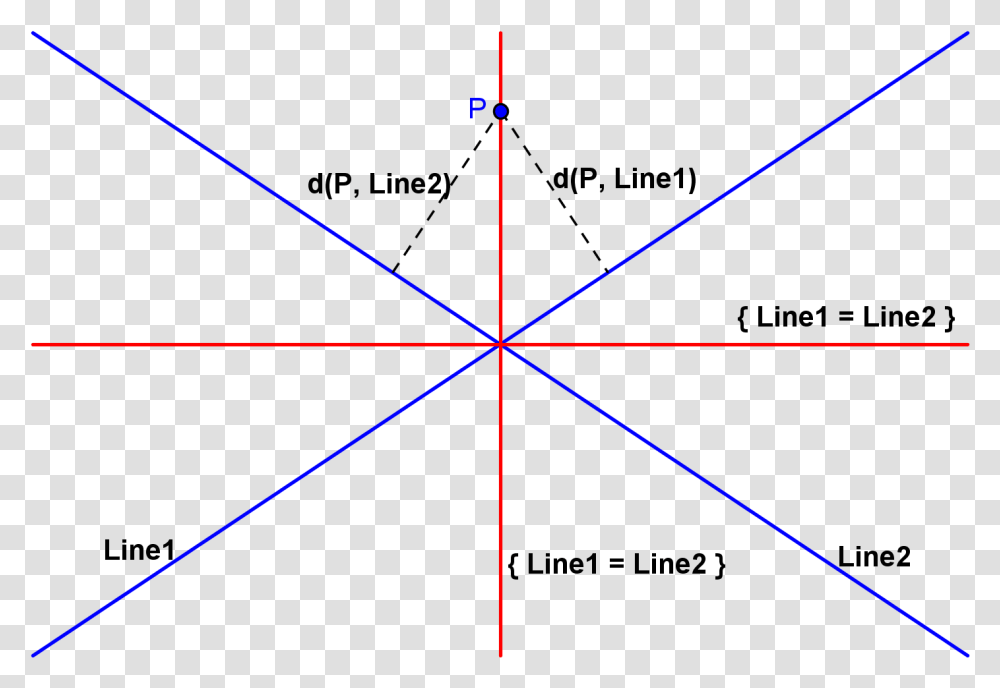 Equidistant Set Of Two Straight Lines Equidistant Lines, Ornament, Pattern, Fractal Transparent Png