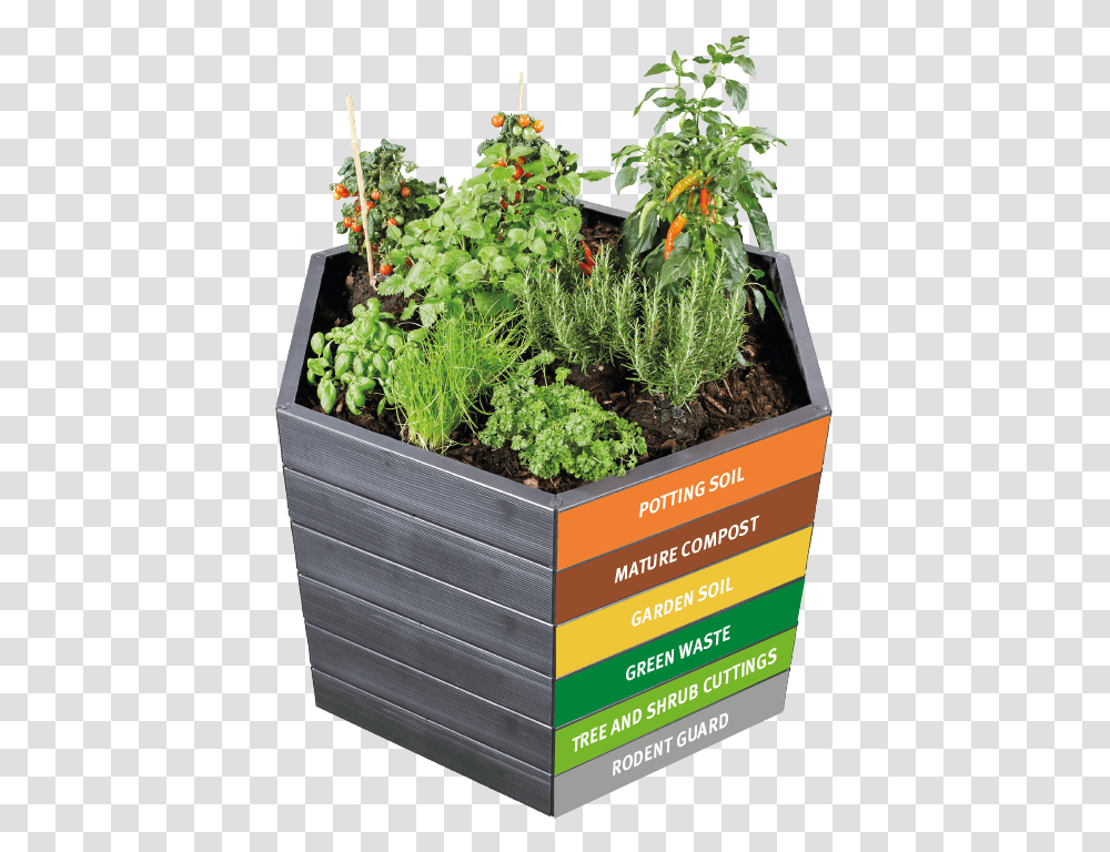 Ergo Raised Bed Planters Carre Potager Garantia, Potted Plant, Vase, Jar, Pottery Transparent Png