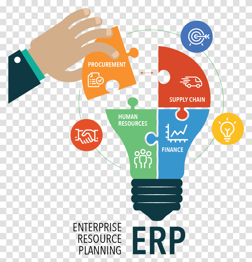 Erp Enterprise Resources Planning, Light, Lightbulb, Poster, Advertisement Transparent Png