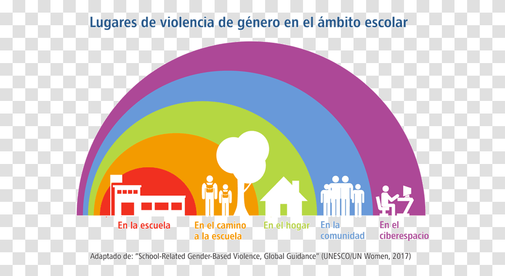 Erradicacion De La Violencia De Genero, Poster, Advertisement, Flyer, Paper Transparent Png