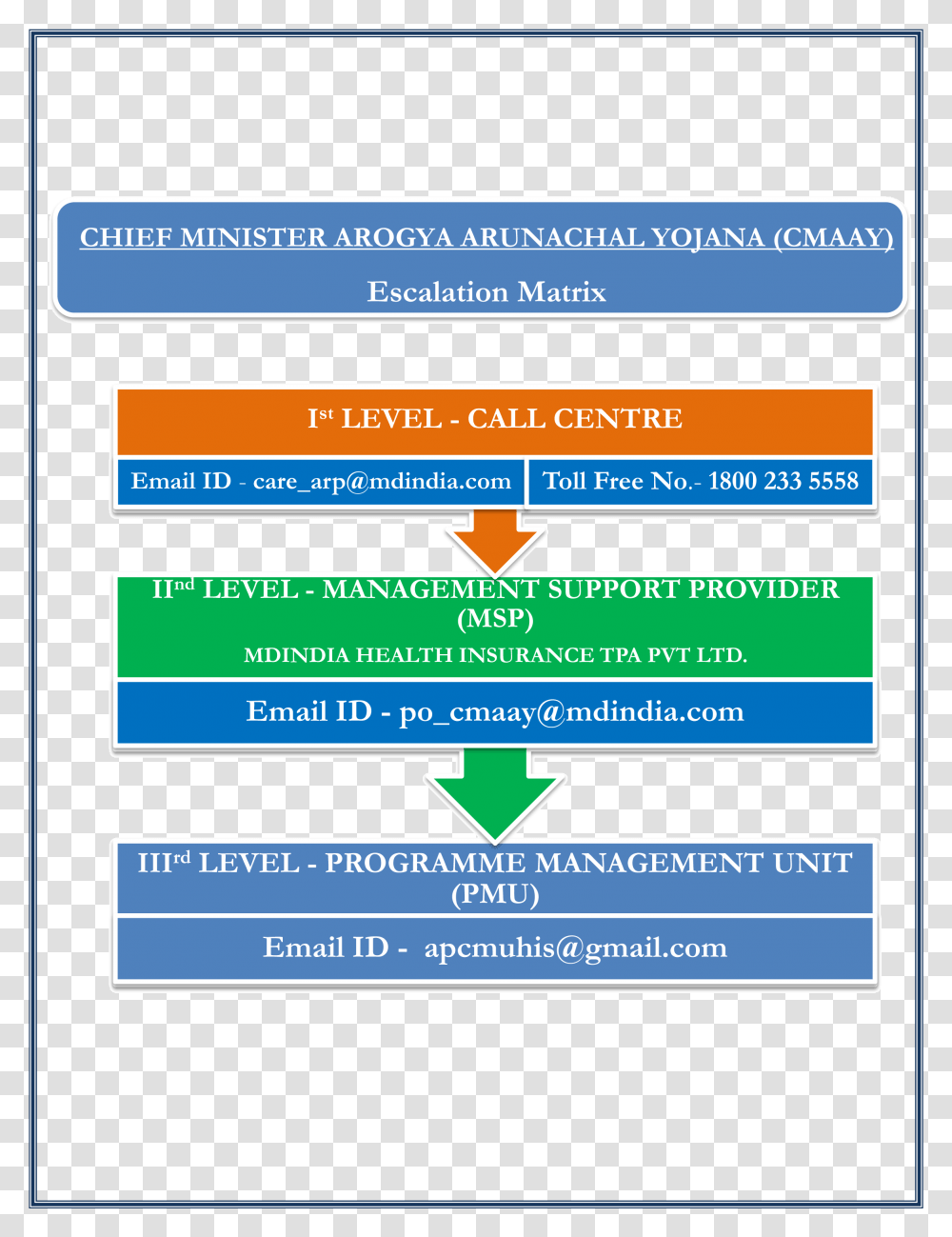 Escalation Matrix, Poster, Advertisement, Flyer, Paper Transparent Png