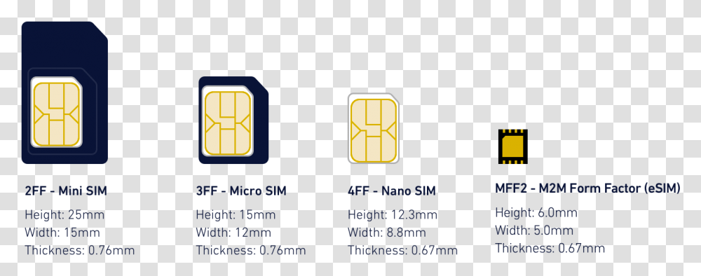 Esim Compared To Other Sim Cards Iphone Xs Max Esim, Scoreboard, Security, Alphabet Transparent Png