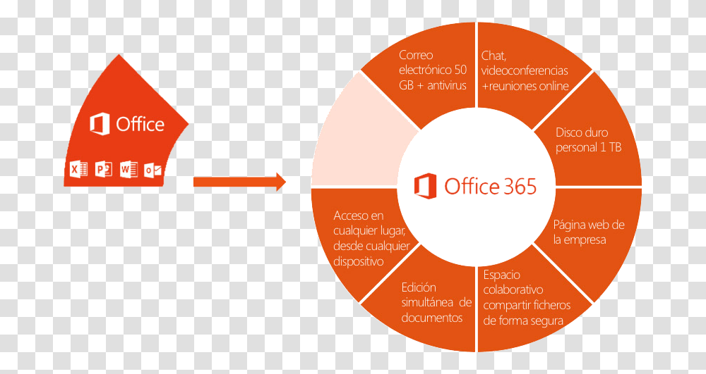 Esquema Office Office, Label, Diagram, Face Transparent Png