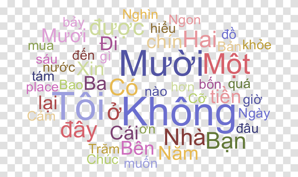 Essential Vietnamese Words And Phrases For Travelers Bullying Phrases, Alphabet, Face, Purple Transparent Png