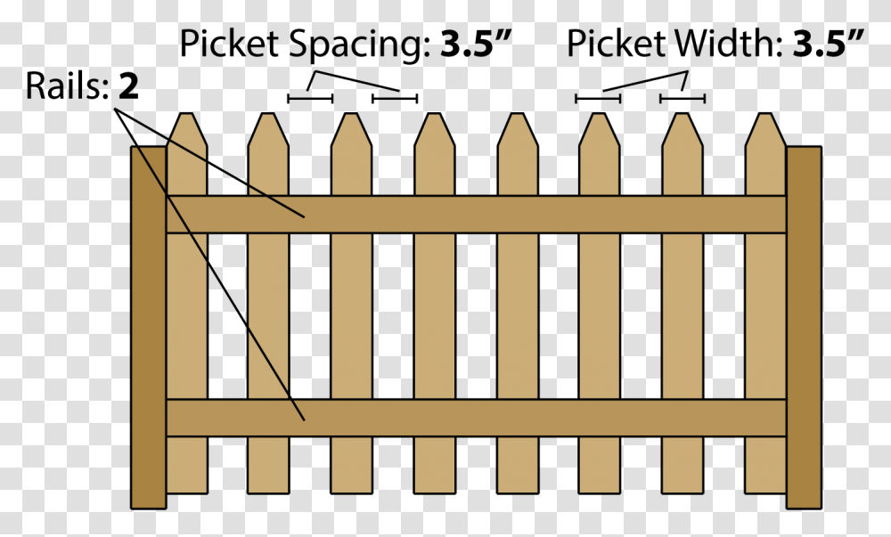 Estimating Parts To Build A Picket Fence Fence, Gate, Word Transparent Png