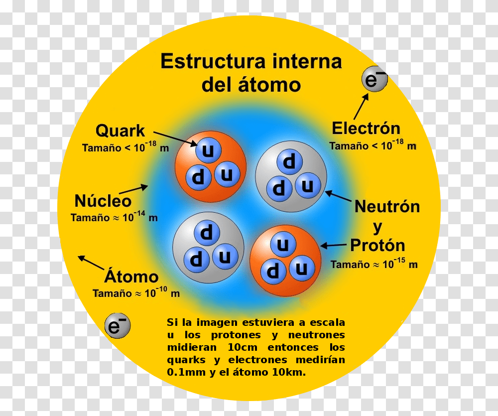 Estructura Interna Atomo Es Atom, Sphere, Flyer, Diagram, Outer Space Transparent Png