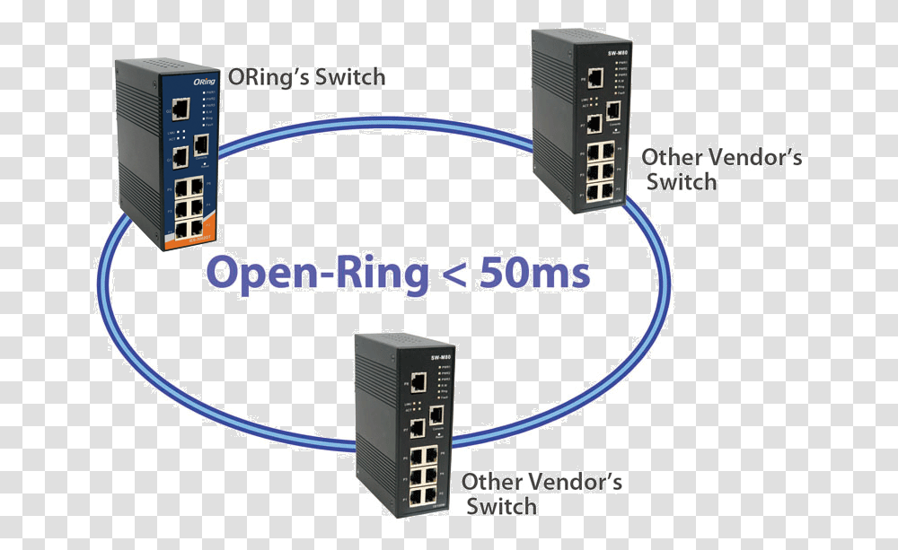 Ethernet Ring Switch, Computer, Electronics, Hardware, Server Transparent Png